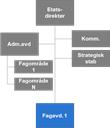 3 Mulige modeller For mange virksomheters del kan det være flere ulike måter å organisere oppgavene og tjenestene på, eksempelvis etter brukere, marked, oppgaver og funksjoner, profesjoner mm.