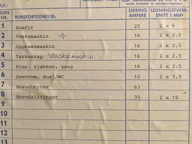 VVS (ventilasjon, varme og sanitær) - Leilighet Her vurderes vannrør, avløpsrør, varmtvannsbereder, sentralvarmeanlegg og brenselstank.