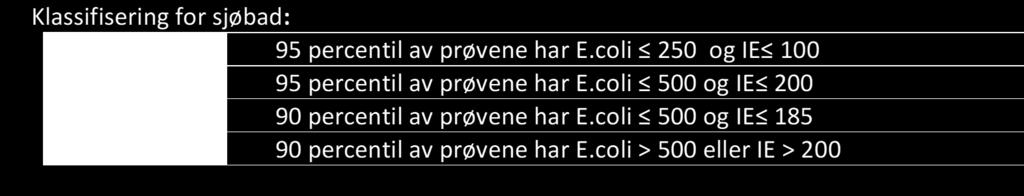 oversikt over helsetilstanden i befolkningen og de positive og negative faktorer som kan