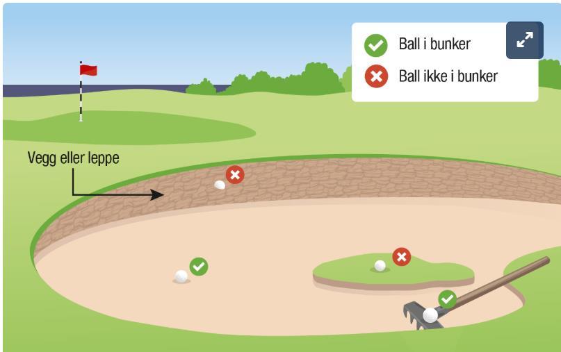 Fjerning av løse naturgjenstander og flyttbare hindringer Før du spiller din ball i en bunker kan du fjerne løse naturgjenstander og flyttbare hindringer.