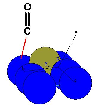 27 Figura 2: Forma de adsorção de uma molécula de Monóxido de Carbono sobre uma estrutura Intermetálica Ordenada.