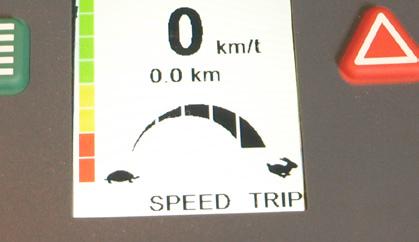 igjen. Skilpadden indikerer laveste hastighetsområde: 0 6 km/t. Haren indikerer høyeste hastighetsområde: opptil 15 km/t.