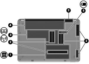Komponenter på undersiden Komponent Beskrivelse (1) Harddiskbrønn Inneholder harddisken. (2) Lufteåpninger (6) Kjøler ned interne komponenter.