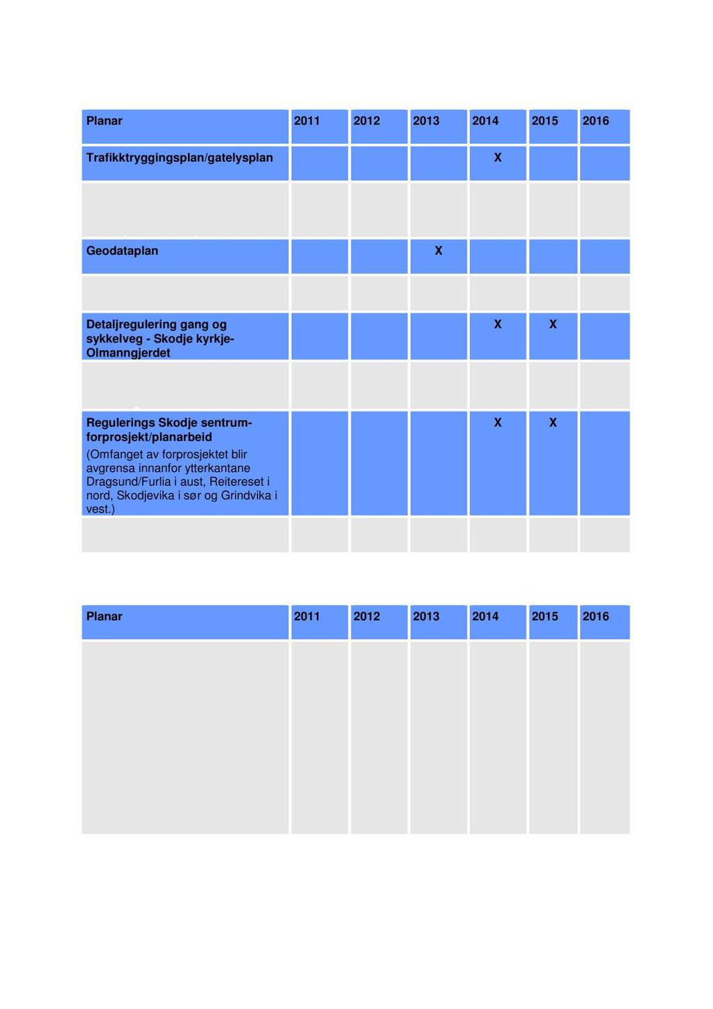 Tekniske planar/reguleringsplanar Trafikktryggingsplan/gatelysplan Hovudplan for vassforsyning Hovudplan for avløp