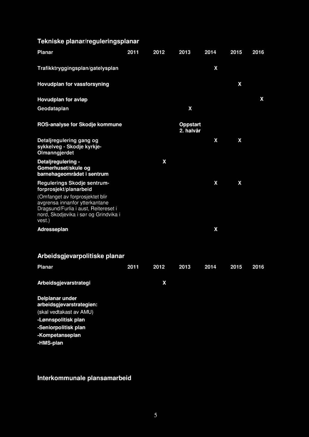 Detaljregulering - Gomerhuset/skule og barnehageområdet i sentrum Regulerings Skodje sentrumforprosjekt/planarbeid