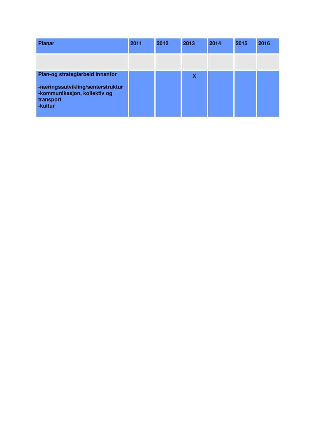 Samordning strategiplanar området Plan-og strategiarbeid innanfor på IKT -næringssutvikling/senterstruktur -kommunikasjon, kollektiv og transport -kultur Under utarb.