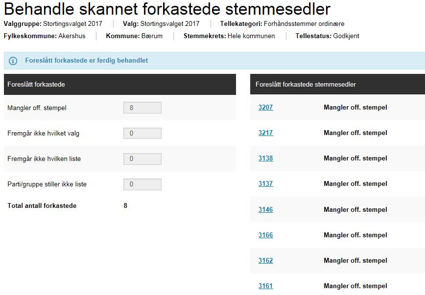 Behandling av foreslått forkastede stemmesedler Foreslått forkastede stemmesedler behandles av fylkesvalgstyret.