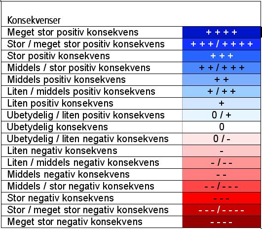 I tillegg er det anledning til å bruke trinnene mellom de 9 kategoriene, for eksempel «stor/meget stor».