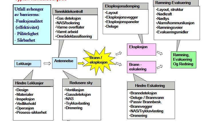 Oppsummering Arbeidet med HC-lekkasjer nytter, det er samme utfordringene alle selskapene sliter med. Selskapene må lære av hverandre.