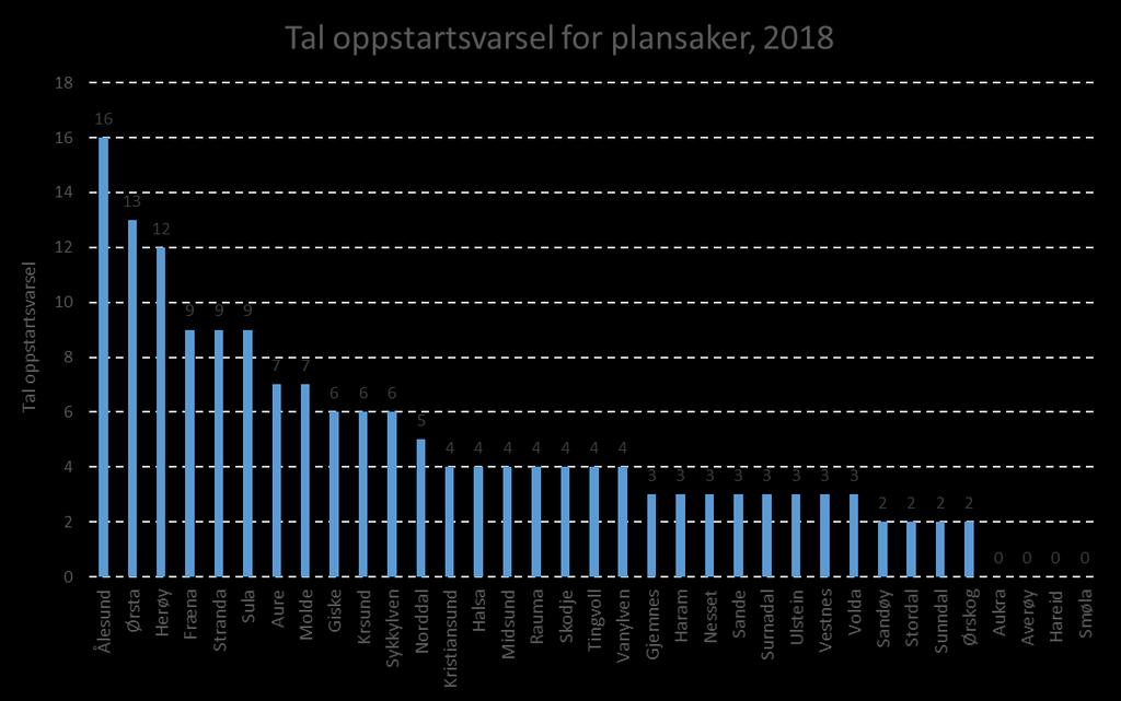 Kommunal planlegging Kjelde: