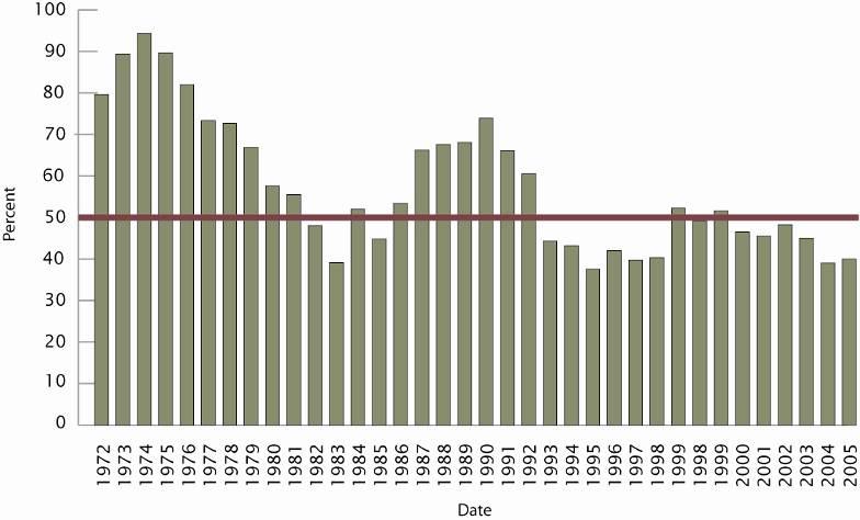 REIT Leverage Low and Conservative Composite