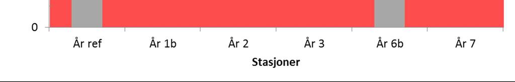 , 998; Johannessen et al., 999; Johansen et al., 2003; Heggøy & Johansen, 2008; Kvalø et al.