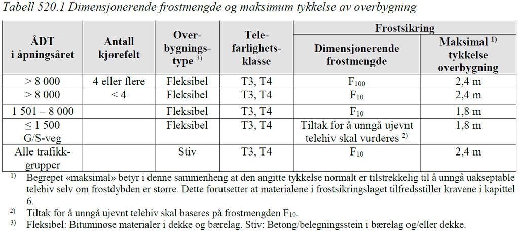 Når kreves frostsikring? Omfatter Ca. 12 ca.