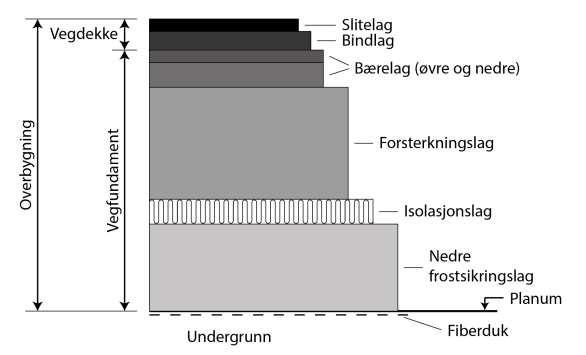 NB! Hensikt med isolasjonslag er å øke varmestrømsmotstanden.