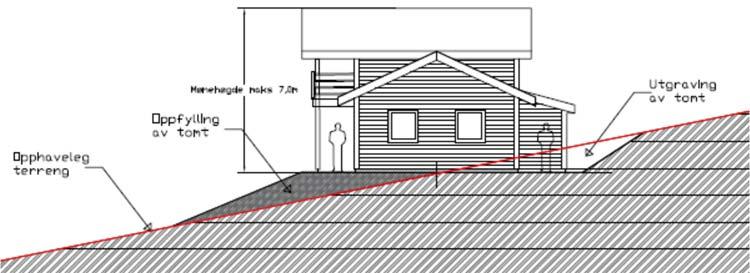 f) Maks. mønehøgde er 7 m og skal målast ut frå opphavleg terrengs gjennomsnittsnivå rundt bygget.