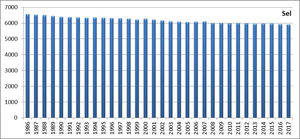 Diagram: Folkemengde, 1986-2017 Folkemengde pr. 1. januar. Antall.