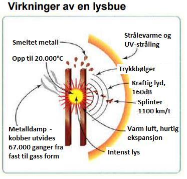 Revision: A3 Page: 2 of 5 ADVARSEL! Operatøren må lese og forstå HMS kapittelet før bruk av utstyret, i tillegg må alle sikkerhetsinstrukser følges og kontrolleres.