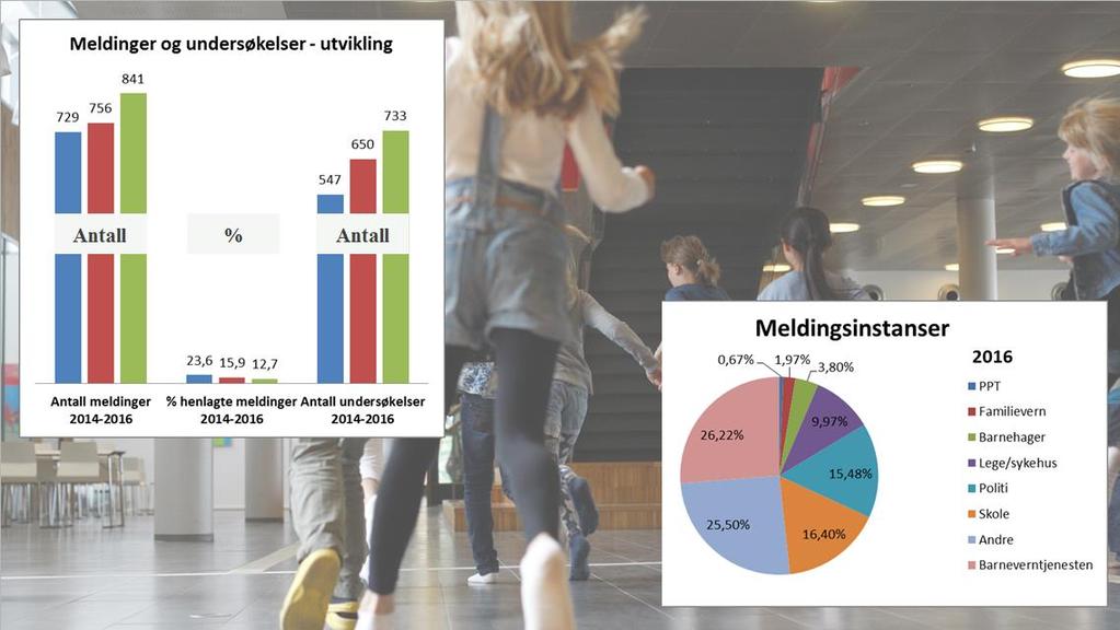 2014-2017 Antall undersøkelser