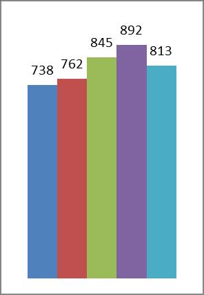 2014-2017 Antall *nye meldinger til