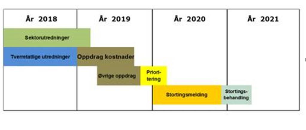 vurderes hvordan endringer i vesentlige forutsetninger for analysene kan påvirke transportetterspørselen og eksterne