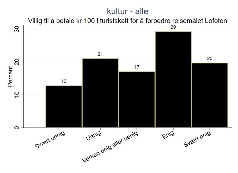 Hva med turistskatt?