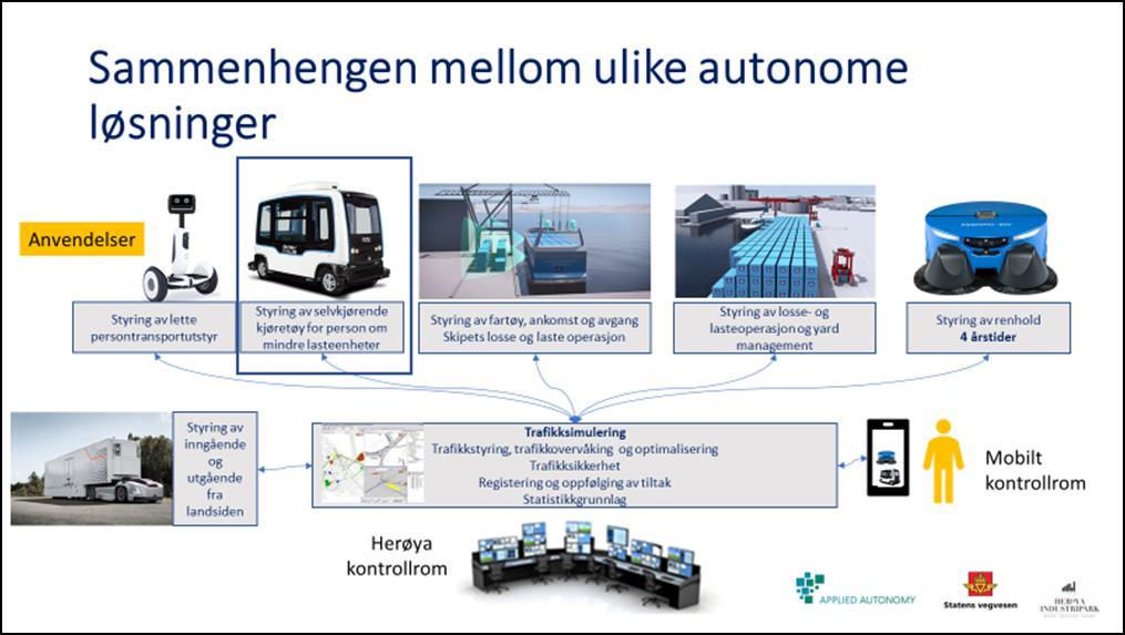 operations Experience and insight capabilities and limitations of autonomous vehicles