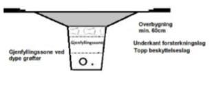 Figur 5.1 Skjæring for planlagt grøft i asfaltert areal 4.2 