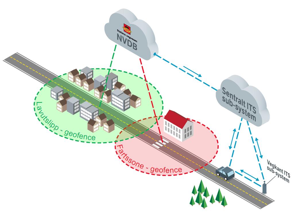 SINTEFs prosjekt: GeoSUM GEOFENCING FOR SMART URBAN MOBILITY Statens vegvesen,