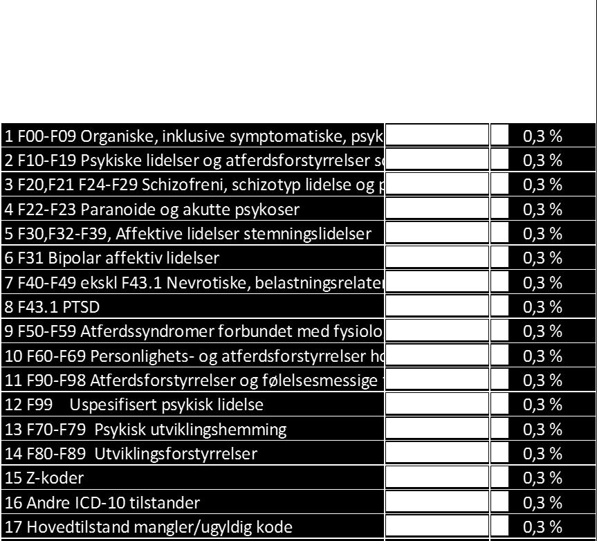 Det er utarbeidet et standardisert sett av disse faktorene som benyttes dersom det ikke er spesielle behov eller forhold som