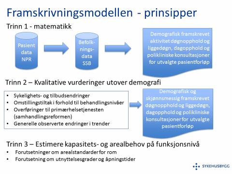 7 3. Framtidig aktivitet og kapasitet 3.