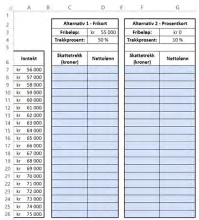 Oppgave 9 (6 poeng) Nettkode: E 4TK6 Per har deltidsjobb i en matvarebutikk. Han er ikke sikker på hvor mye han kommer til å tjene i løpet av. Han kan velge mellom to alternative skattetrekk.