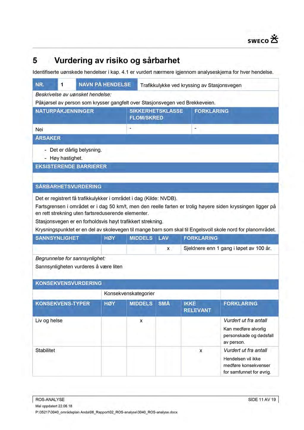 5 Vurdering av risiko og sårbarhet Identifiserte uønskede hendelser i kap. 4.1 er vurdert nærmere igjennom analyseskjema for hver hendelse. NR.