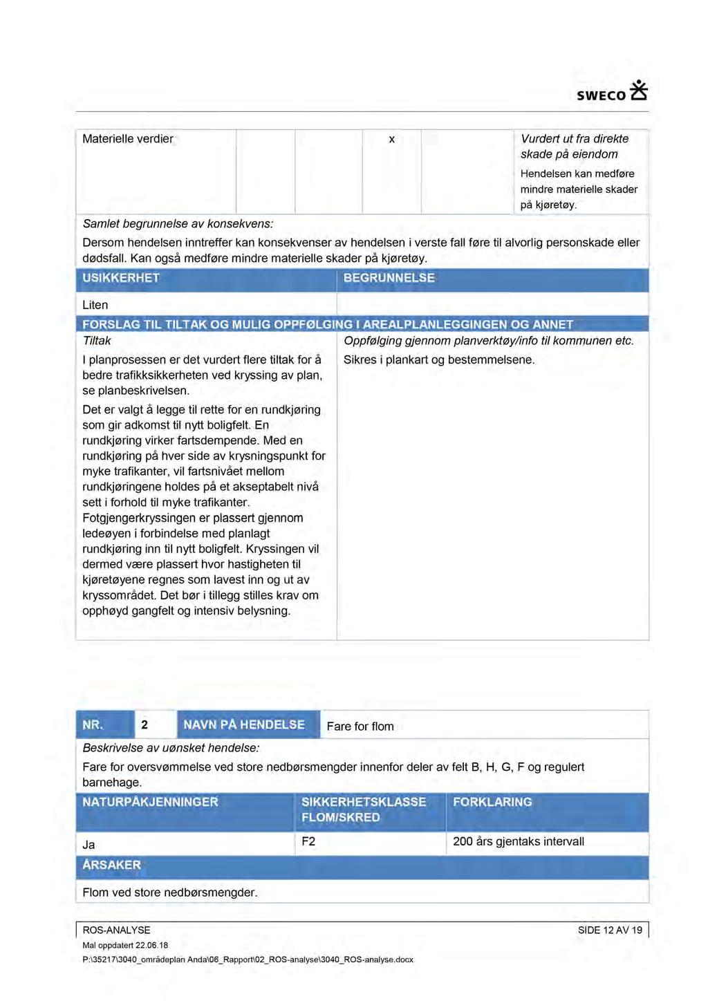 Materielle verdier x Vurdert ut fra direkte skade på eiendom Hendelsen kan medføre mindre materielle skader på kjøretøy.