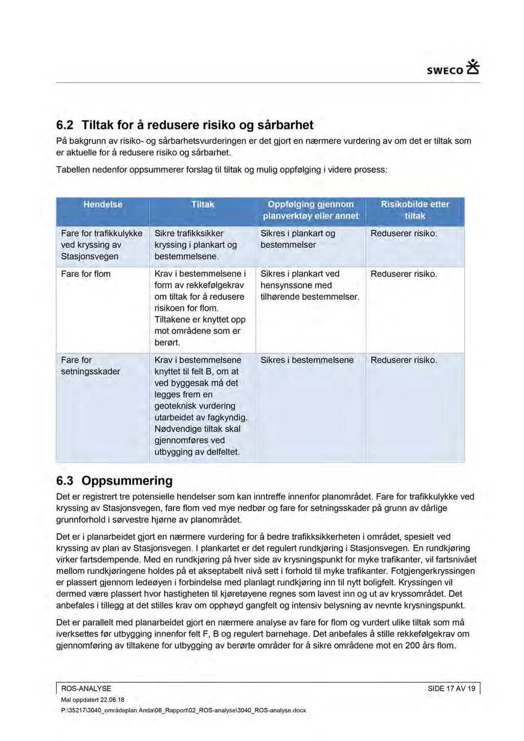 6.2 Tiltak for å redusere risiko og sårbarhet På bakgrunn av risiko - og sårbarhetsvurderingen er det gjort en nærmere vurdering av om det er tiltak som er aktuelle for å redusere risiko og sårbarhet.