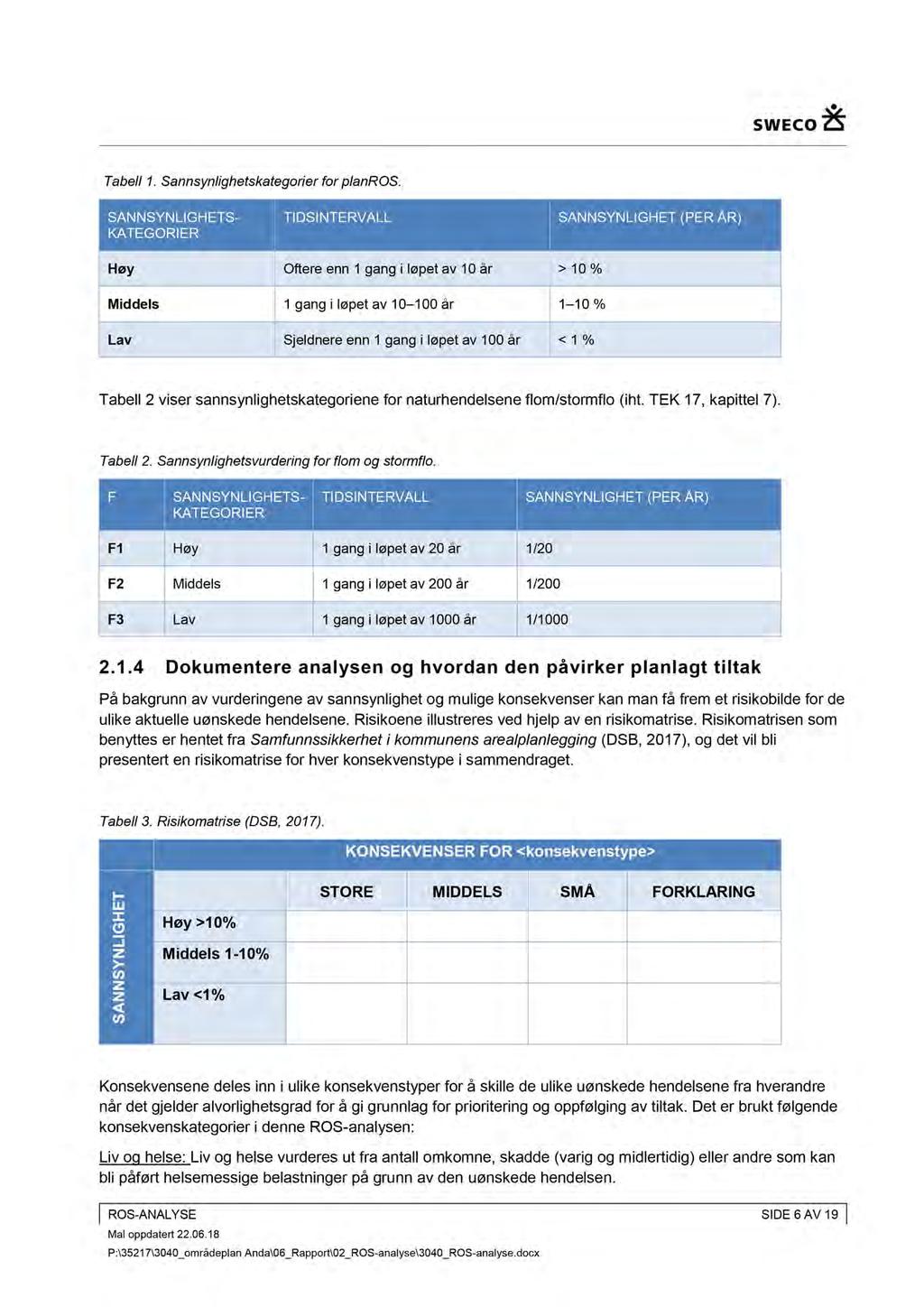 Tabell 1. Sannsynlighetskategorier for planros.