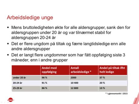 av NAVs PowerPoint-mal.