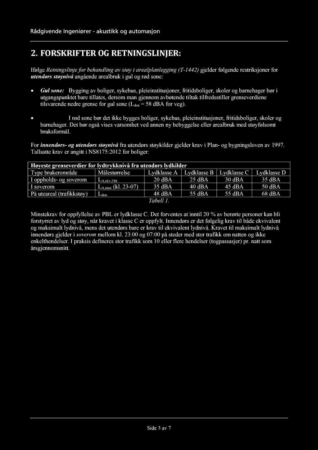 2. FORSKRIFTER OG RETNINGSLINJER: Ifølge Retningslinje for behandling av støy i arealplanlegging (T-1442) gjelder følgende restriksjoner for utendørs støynivå angående arealbruk i gul og rød sone: