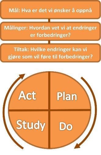 Metoder til hjelp i forbedringsarbeidet Pasientsikkerhetsprogrammet Forbedringsmetoder tilgjengelige