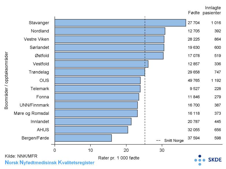 Helse Førde Operasjonar i