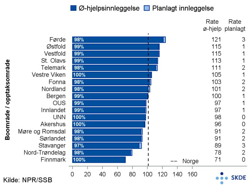 Helse Stavanger: redusert