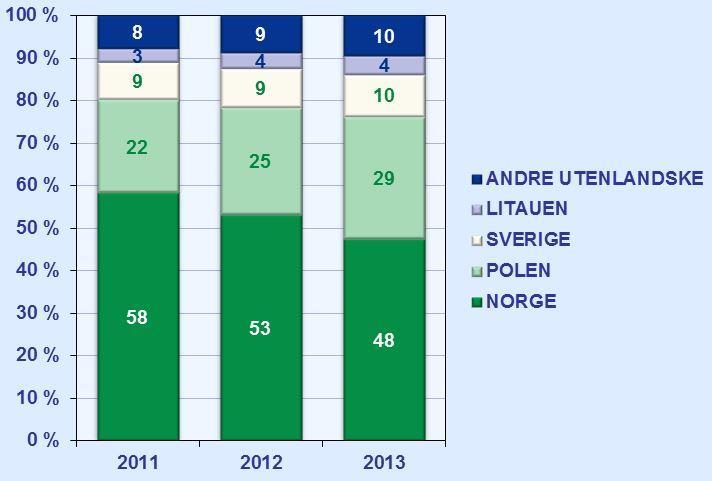 Flere i relevante målgrupper (utenlandske)