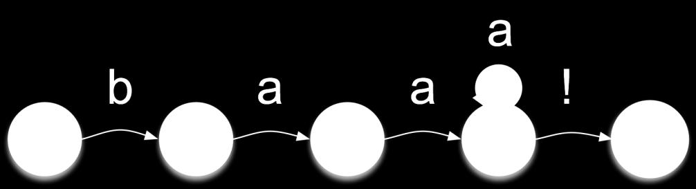 Tre ulike notasjoner for en FSA Diagram Tabell Formelt som i definisjonen: 1.