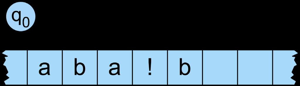 Recognition Simply a process of starting in the start state Examining the current input Consulting the table Going to a new