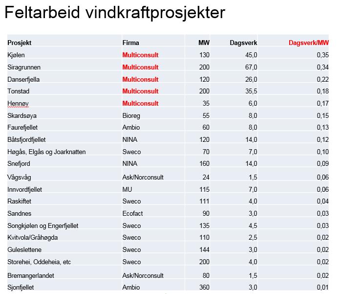 suspendert sertifikat, vil dette utvilsomt virke oppdragende og redusere faren for vinklede utredninger (jf. Tennøy 2014).