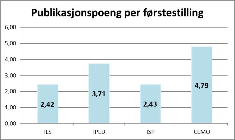 Poeng i forhold til antall fagårsverk og førstestillinger 2018 UV 2018 ILS IPED ISP CEMO sum