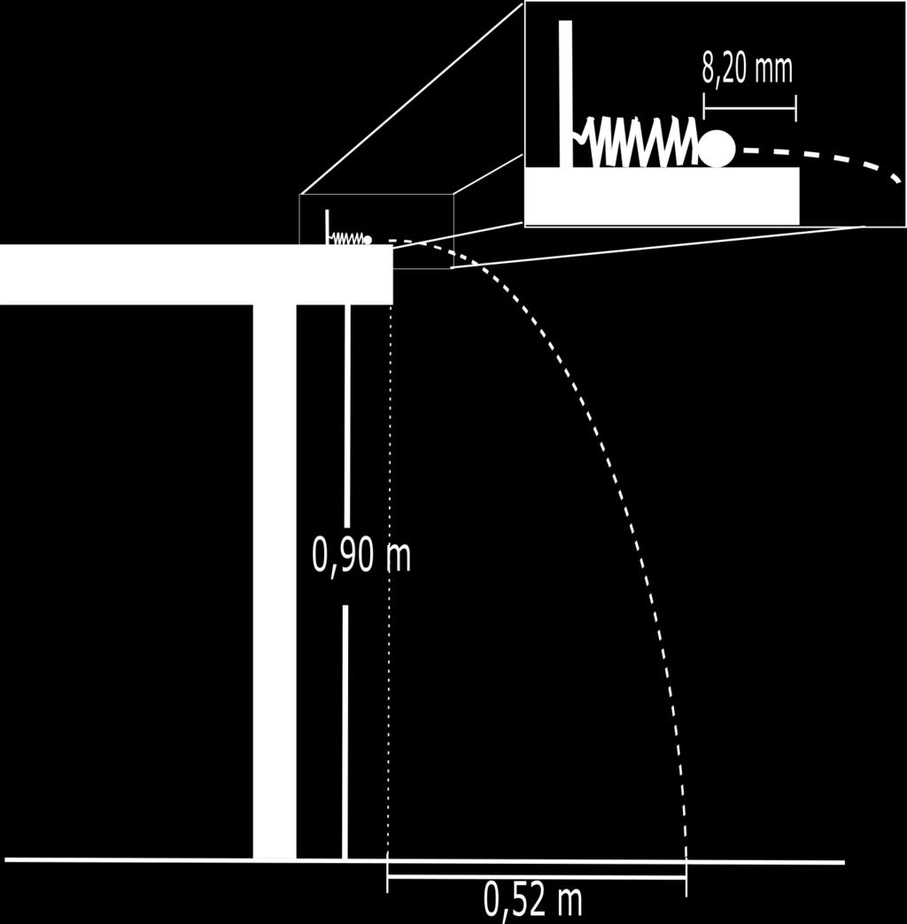 Når fjæra presses en distanse d = 8, 20mm sammen og kula skytes, lander den 0, 52m unna bordet (målt langs gulvet).