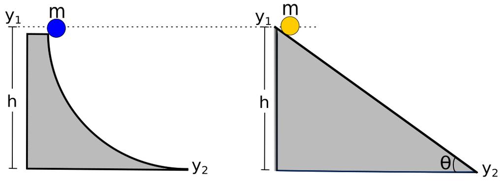 Oppgave 2 a) I denne deloppgaven skal vi først jobbe med to kuler som begge har masse m. Kulene slippes fra samme høyde h og sklir ned to ulike baner.