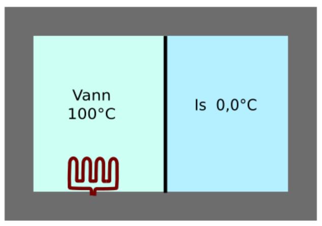 Oppgave 3 I denne oppgaven skal vi bestemme varmeledningsevnen (varmekonduktiviteten) for en spesiell type glass. Vi setter opp glasset som en skillevegg i en beholder slik at vi får to rom.