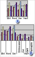 Vise eller skjule elementer i felt Du kan vise eller skjule elementer i seriefelt eller kategorifelt hvis du vil vise eller skjule mer detaljert informasjon for et bestemt element.