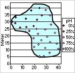 Tilordne diagramfarger for å skille dataområder fra hverandre Du kan formatere dataindikatorer slik at graderte eller heldekkende farger representerer verdier eller dataområder.